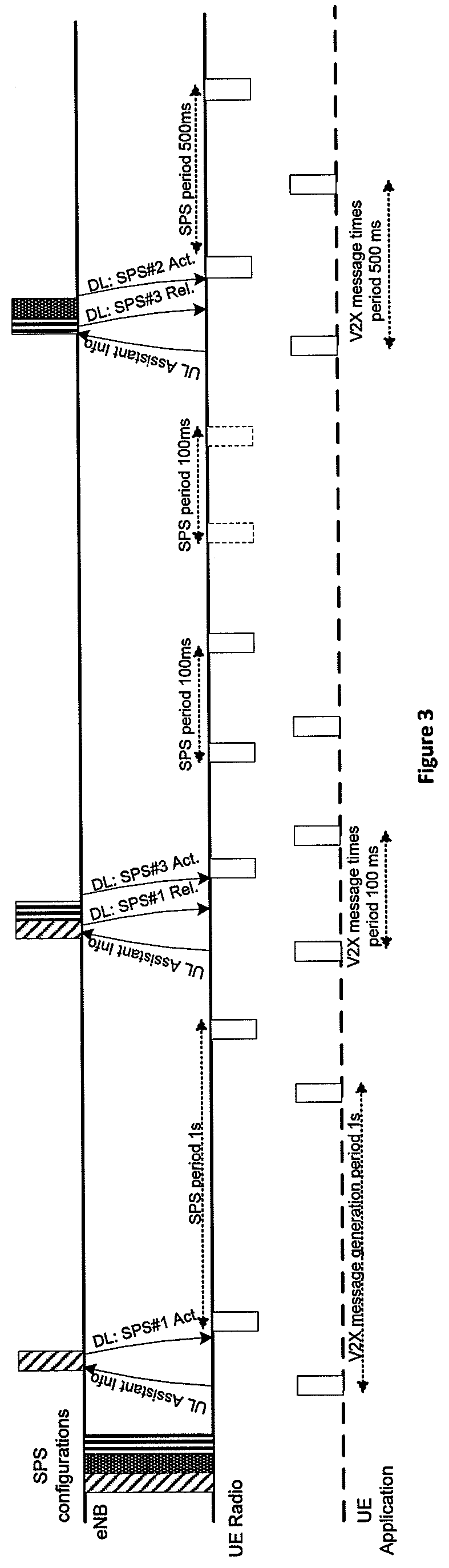 Method and apparatus in sidelink communication