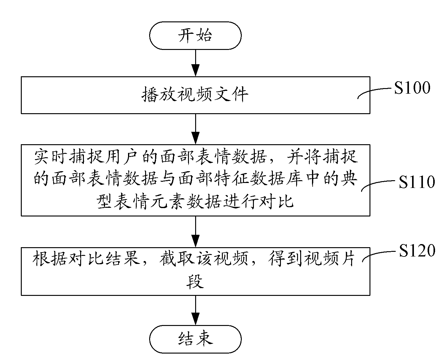 Method and system for video clip generation