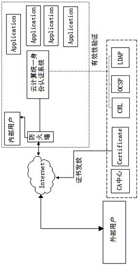 Cloud computing unified identity authentication method based on SAML and XACML