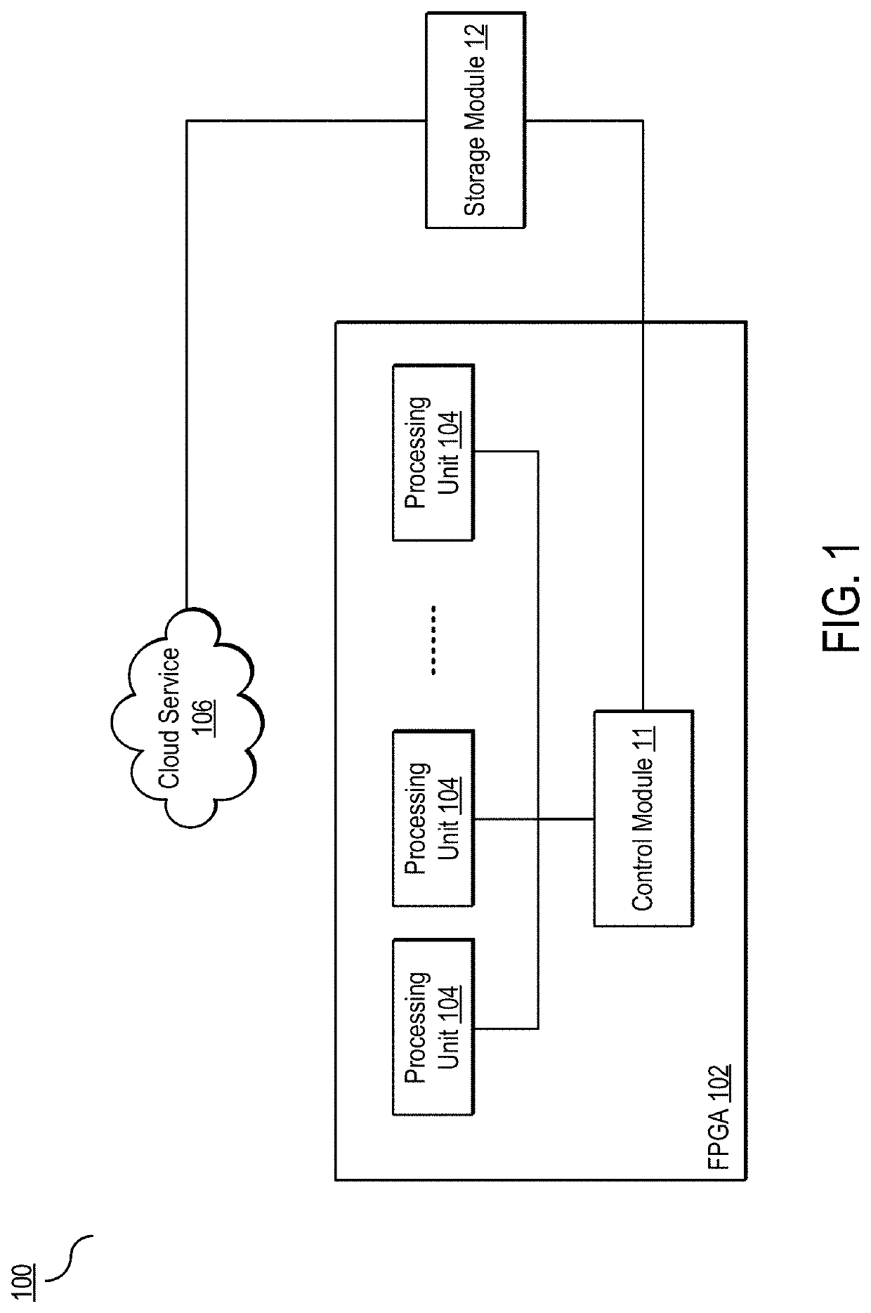 System, method, and electronic device for cloud-based configuration of FPGA configuration data