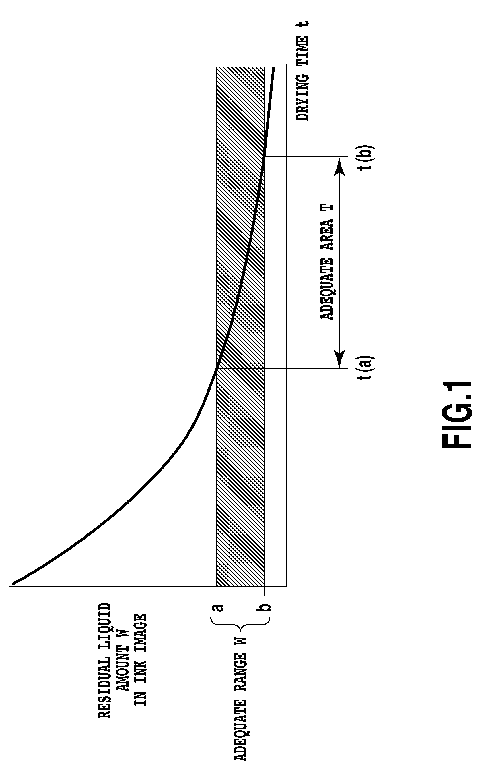 Image forming method and image forming apparatus