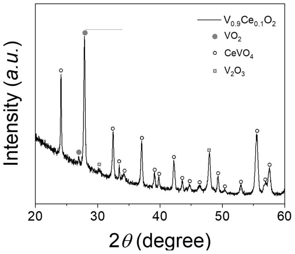 Preparation method of high-strength and high-stability vanadium oxide electronic phase change composite ceramic