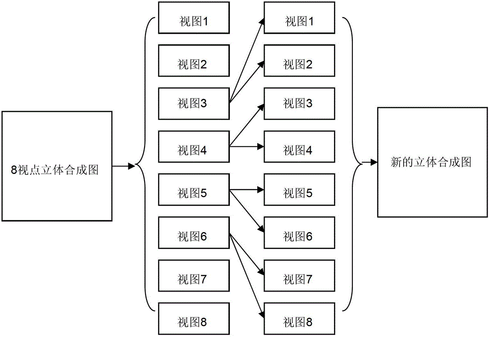 Resolution-tunable pixel arrangement algorithm suitable for cylindrical mirror type stereoscopic display