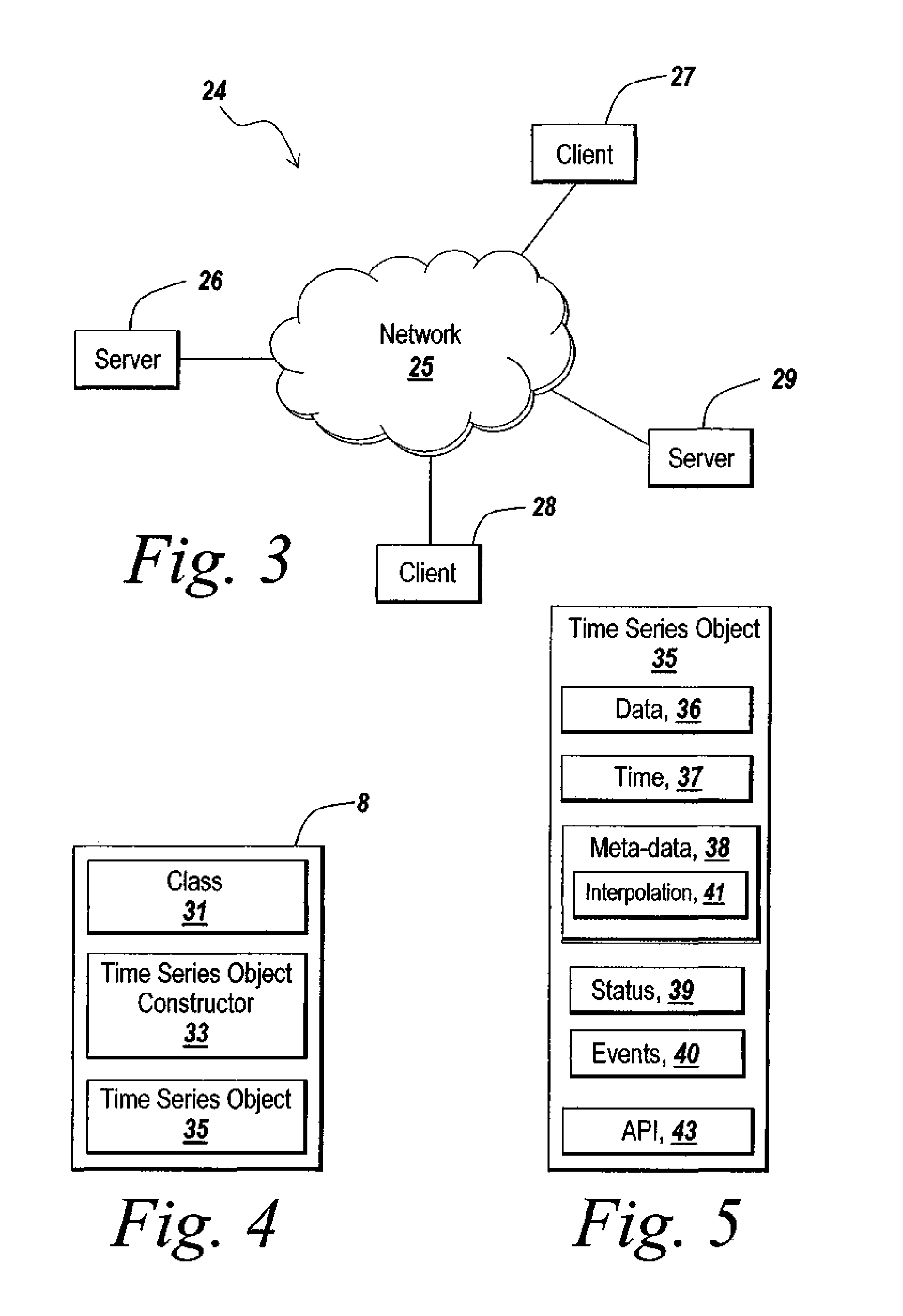 Analysis of a sequence of data in object-oriented environments