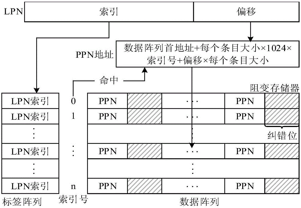 Error correction protection architecture and method applied to resistive random access memory cache of solid state disk