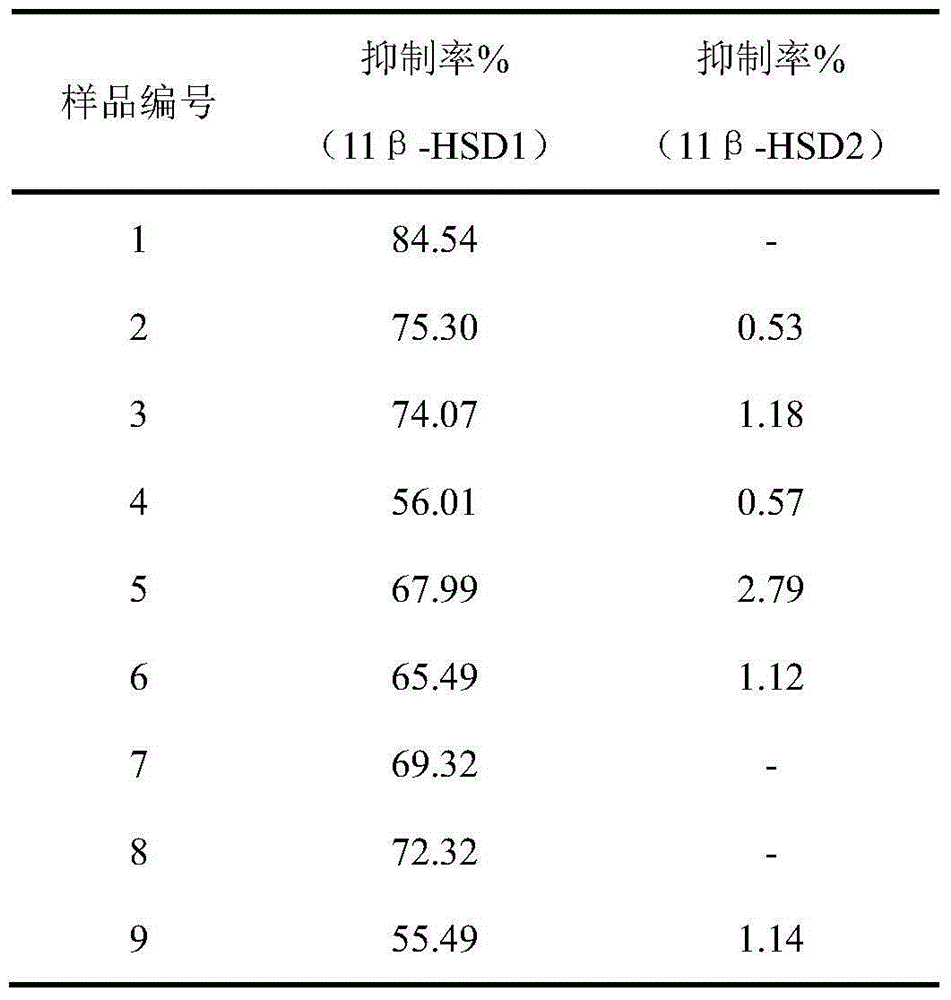 11 beta-hydroxysteroid dehydrogenase inhibitor and its pharmaceutical composition and use