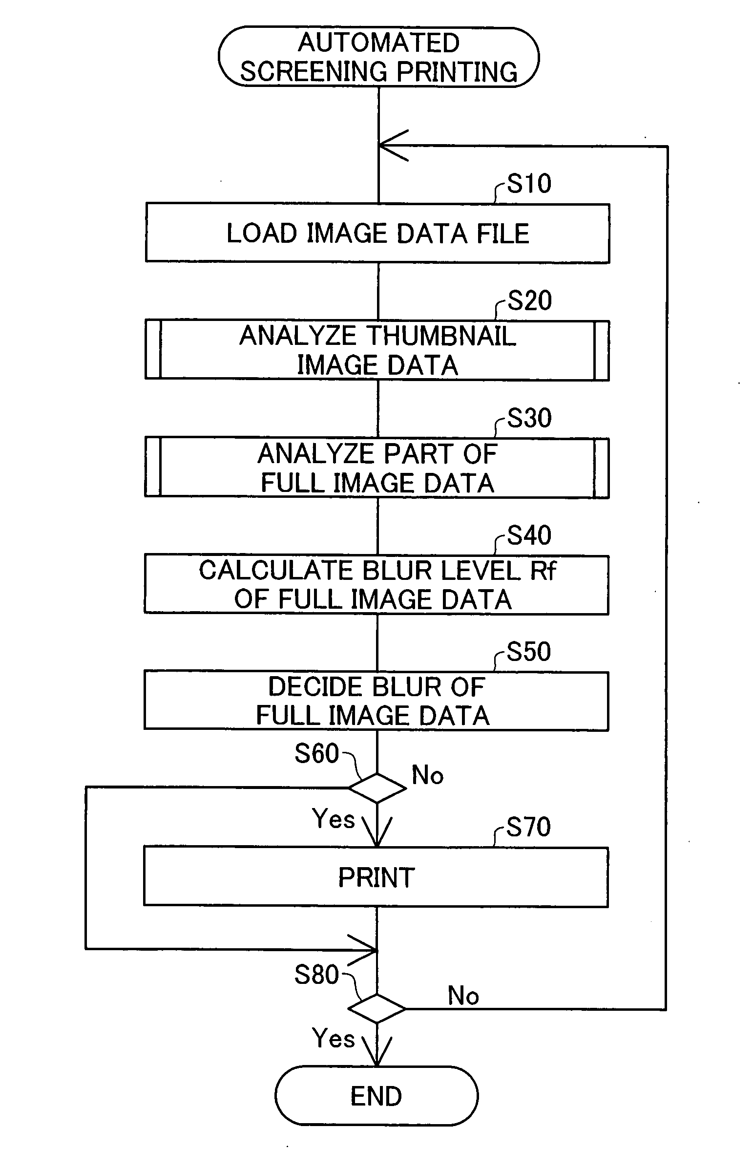 Determining if an image is blurred