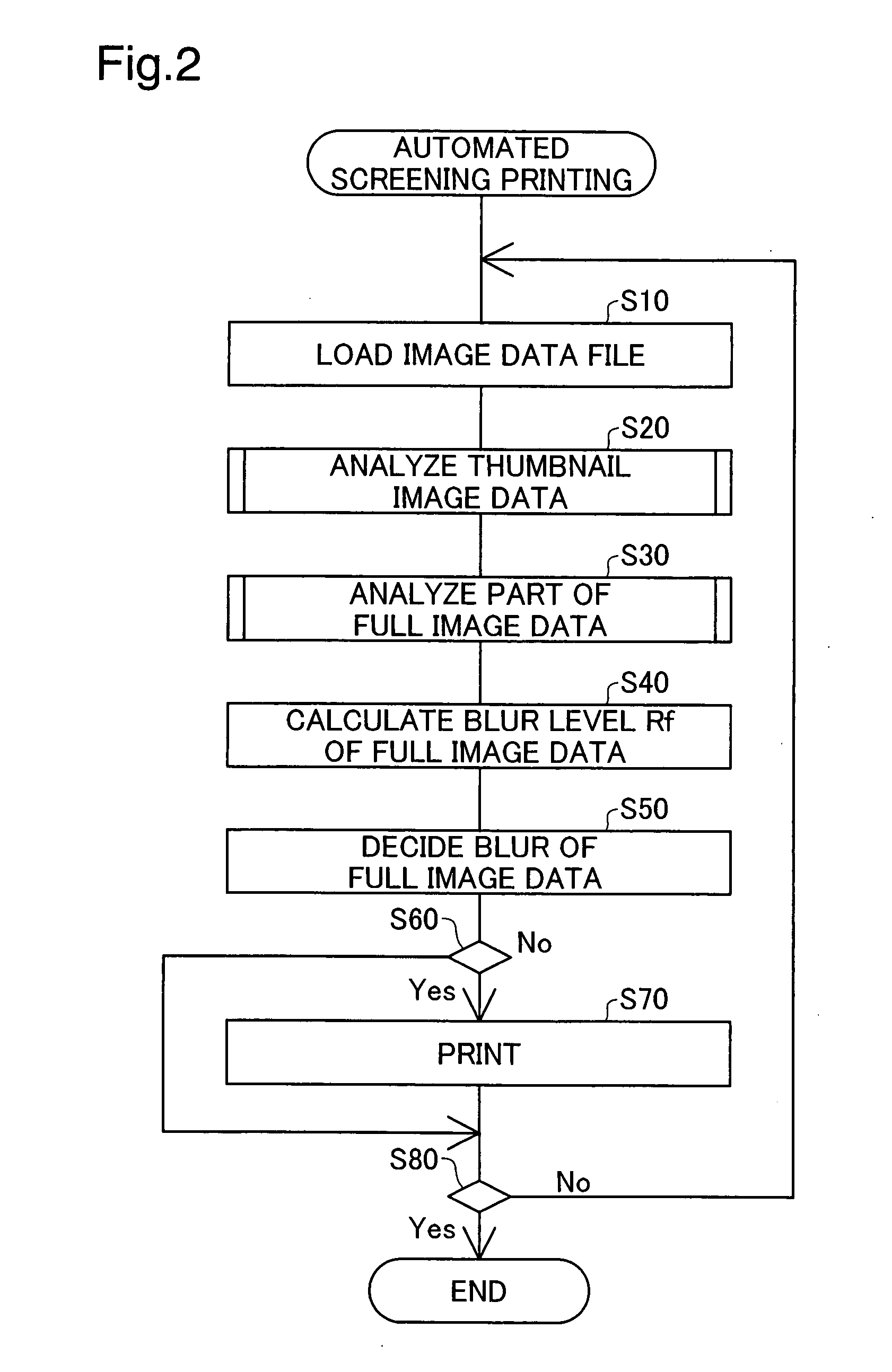 Determining if an image is blurred