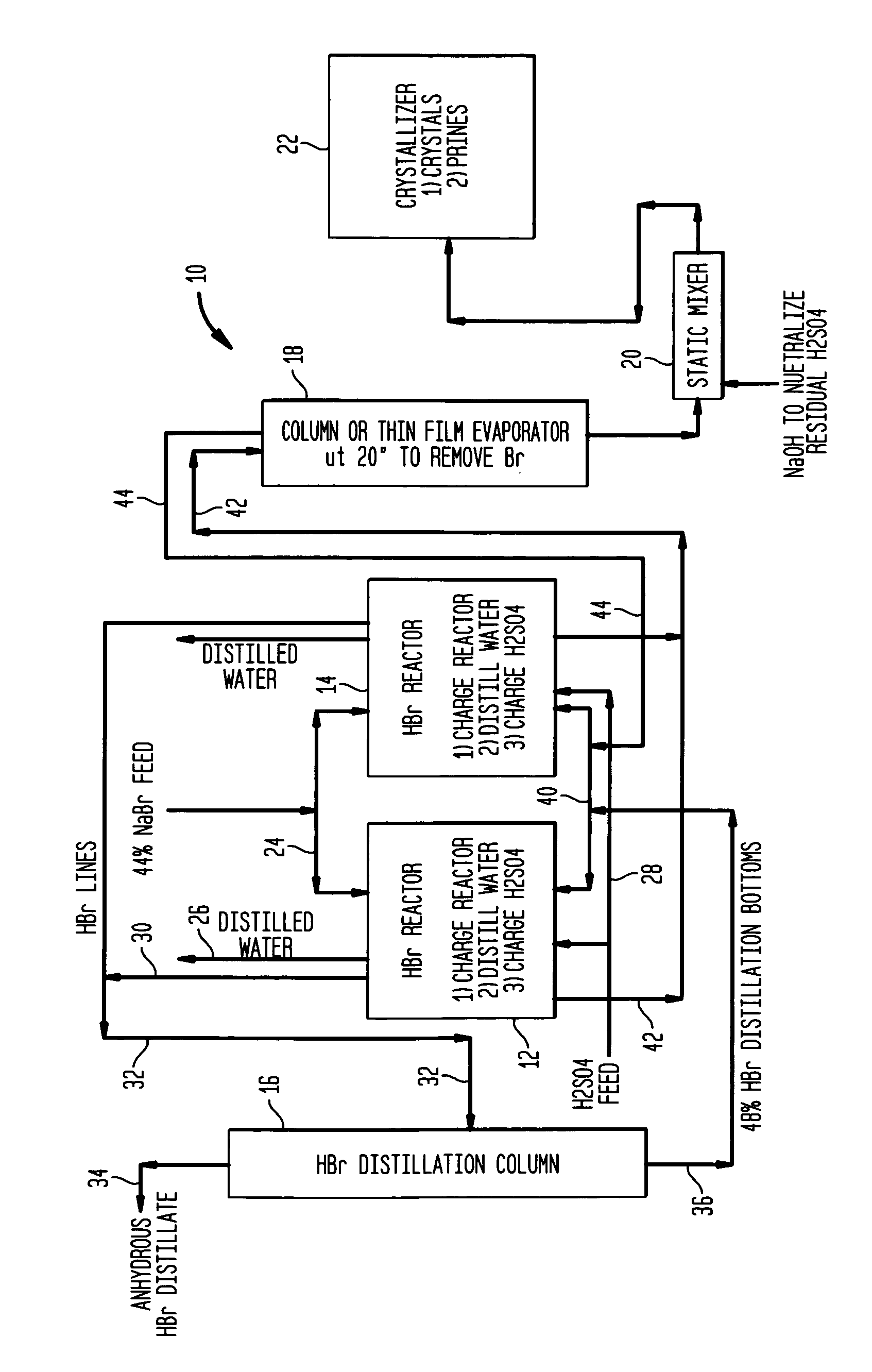 High yield co-production of anhydrous hydrogen bromide and sodium bisulfate