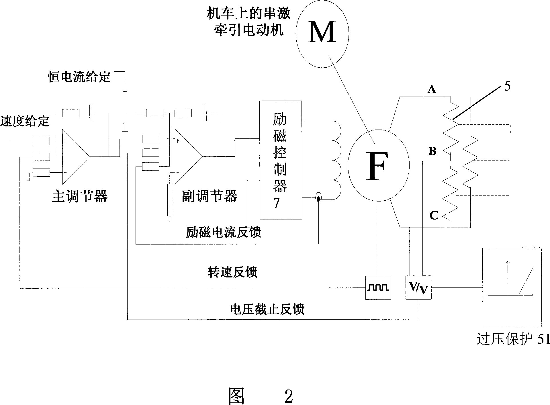 Synchronization controller for wheel pair speed of engine static-state test platform