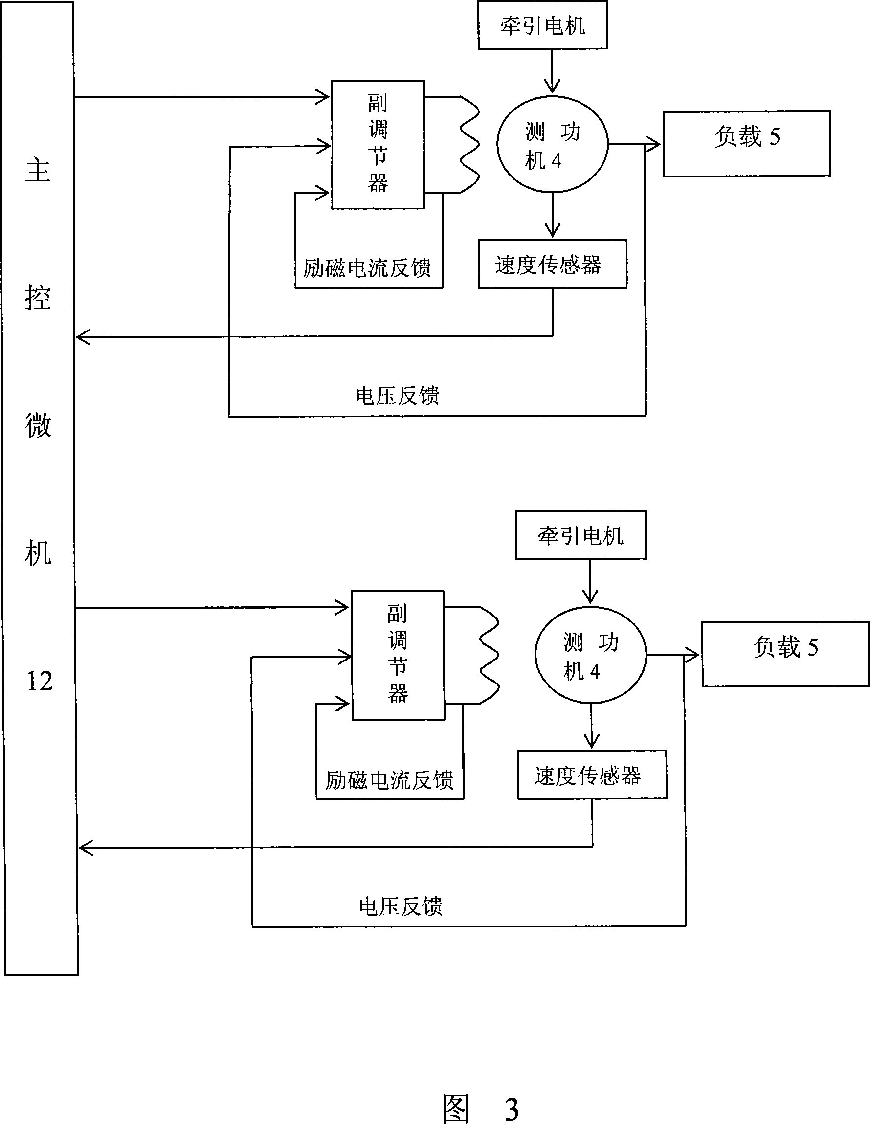 Synchronization controller for wheel pair speed of engine static-state test platform