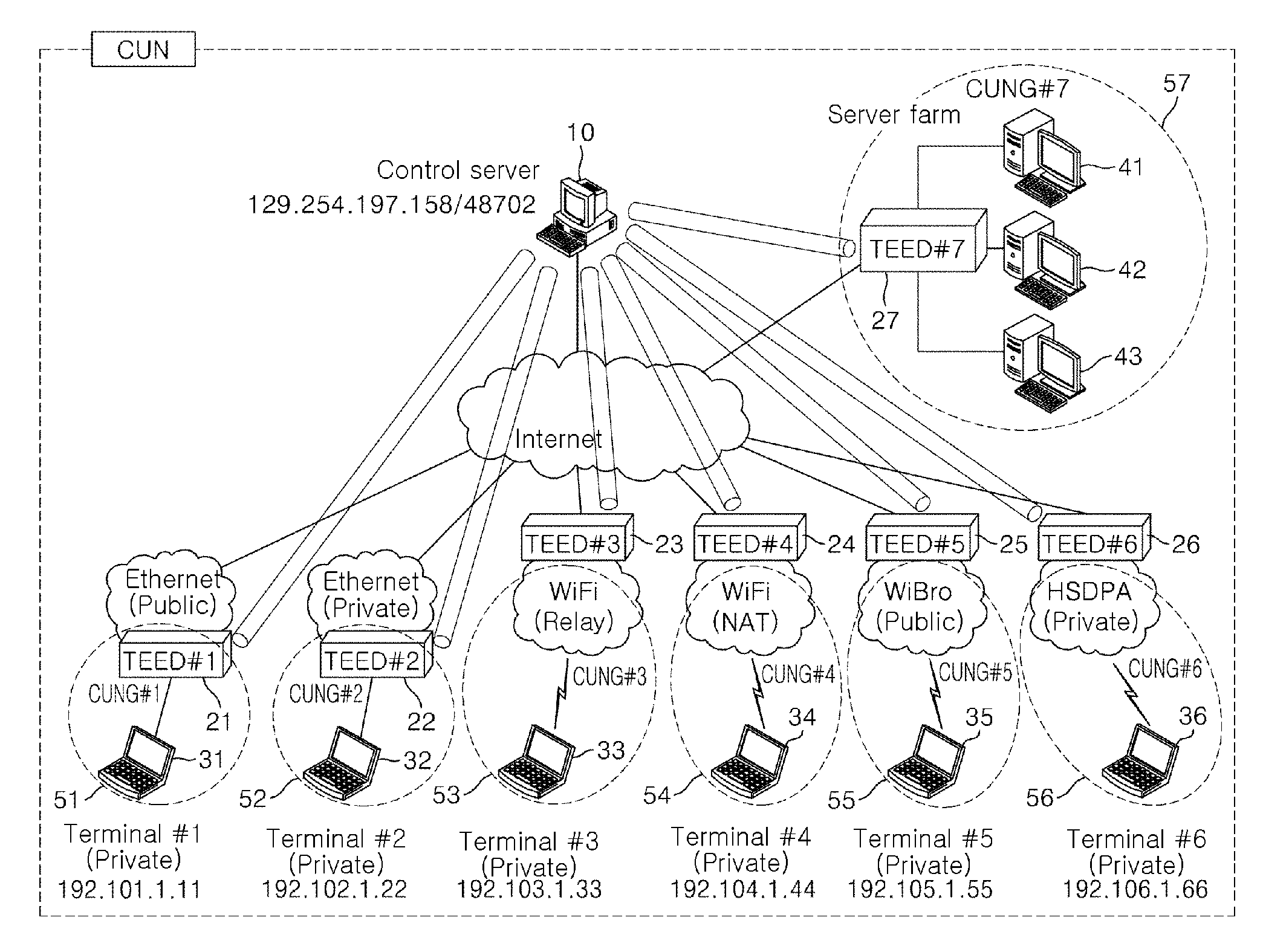 Method for configuring closed user network using IP tunneling mechanism and closed user network system