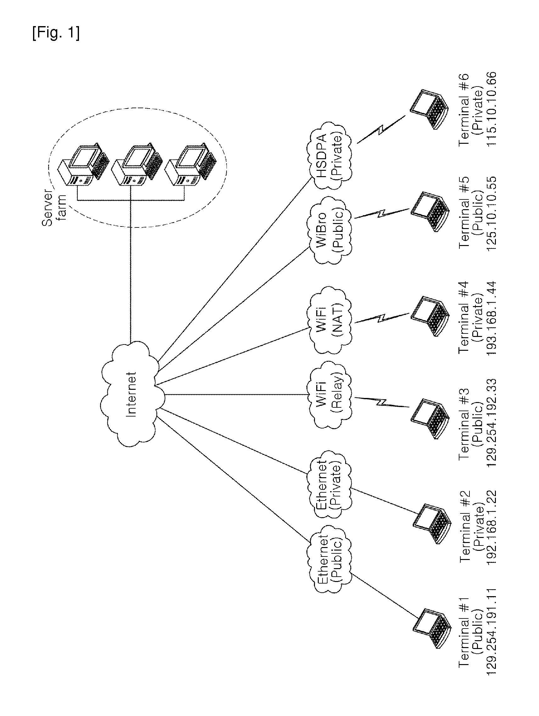 Method for configuring closed user network using IP tunneling mechanism and closed user network system