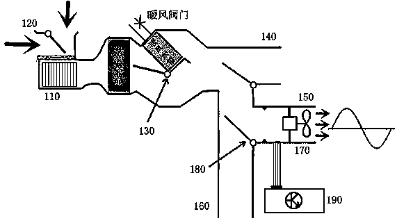 Automobile air conditioning device based on air outlet near-field motor adjusting