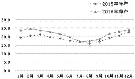 Total mixed ration suitable for south and capable of improving milk yield and milk quality of lactating dairy cow and preparation method of total mixed ration