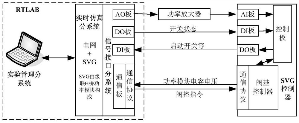 Bridge arm adapter plate for semi-physical testing of new energy power station and data processing method