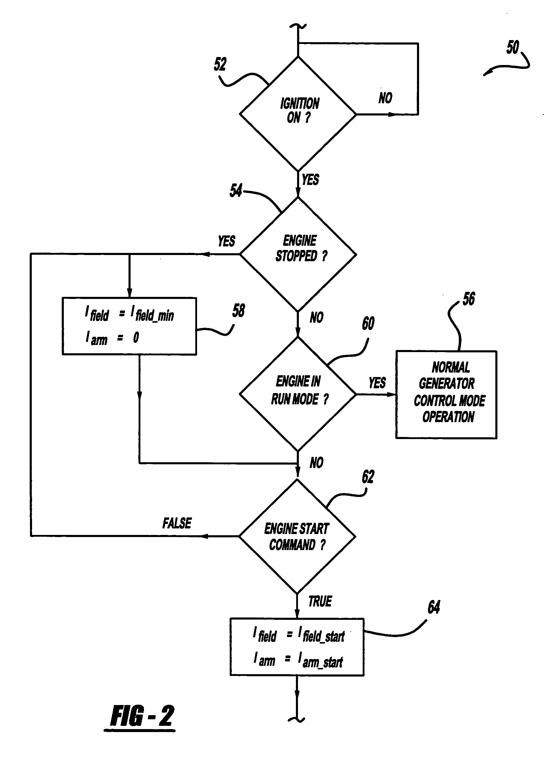 Fast torque control of a belted alternator starter