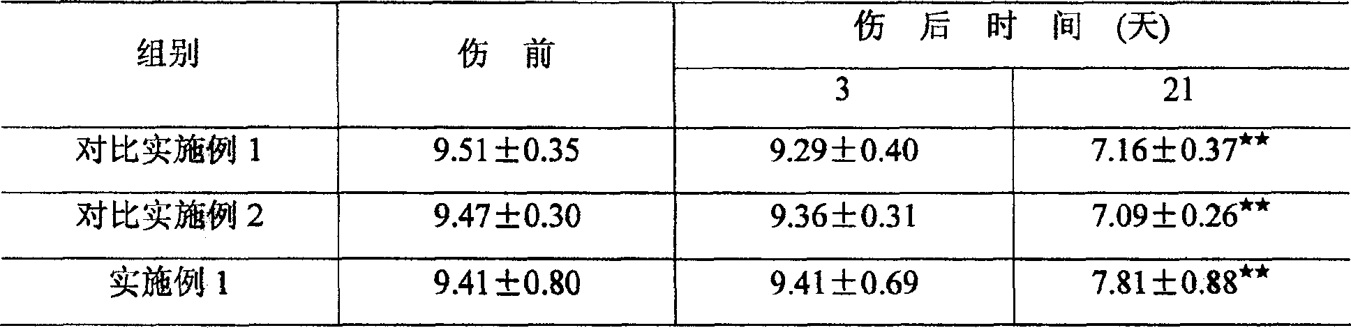 Composition of amino acid