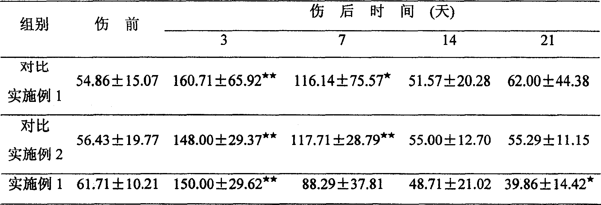 Composition of amino acid