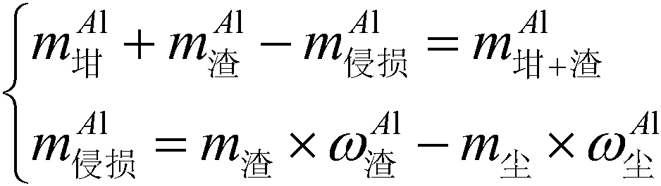 A method for preparing low-sulfur iron-chromium-nickel alloy block by using stainless steel dust