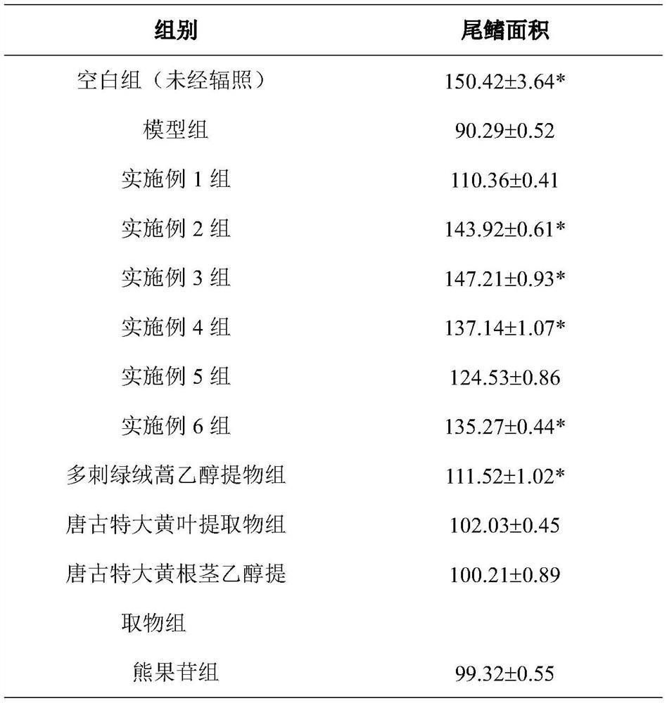 Skin care product containing plant extract, composition and preparation method and application of skin care product