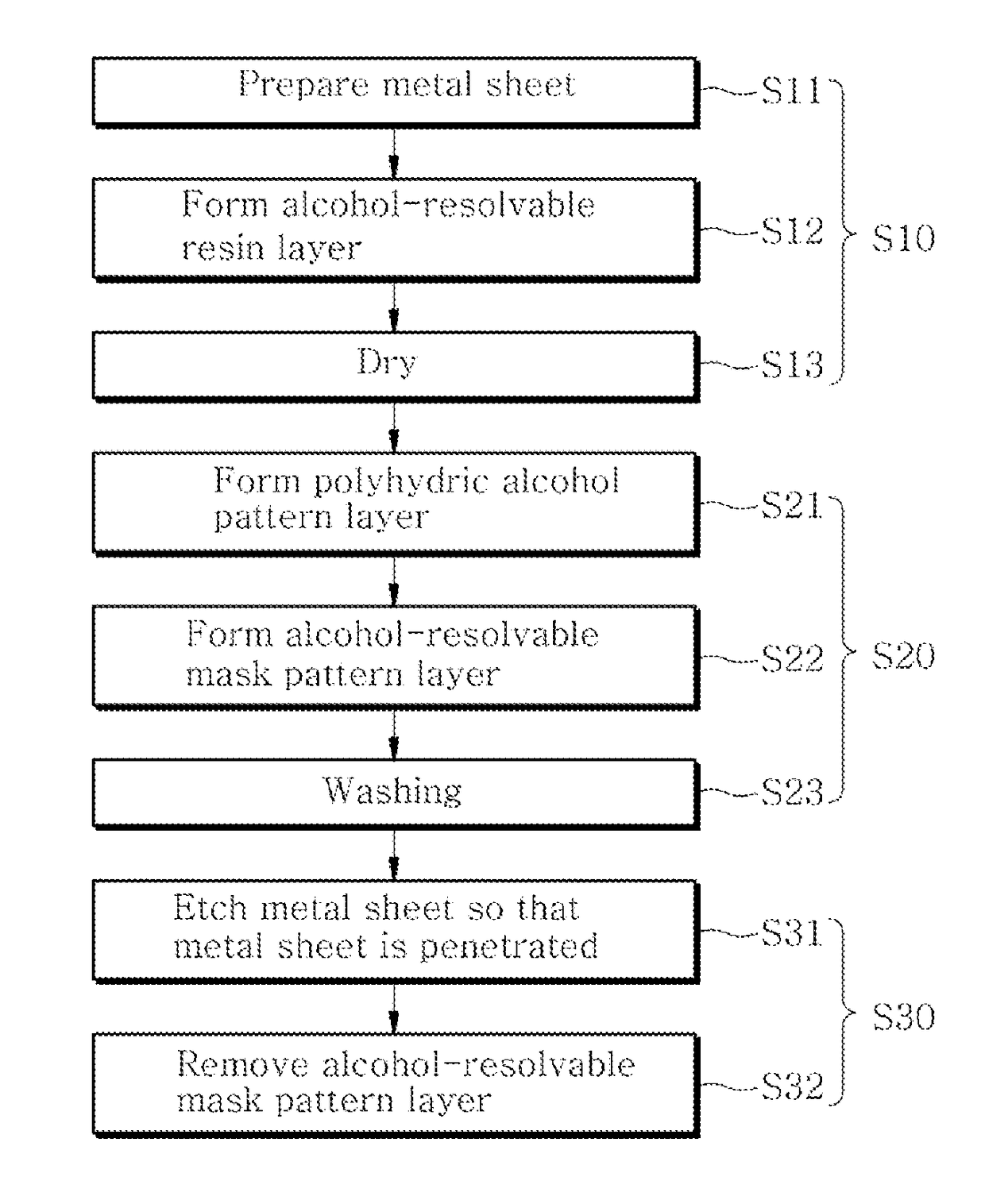 Method of manufacturing porous current collector