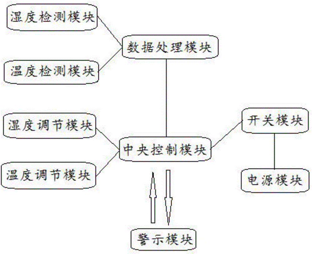 System for overall environment detection on communication system equipment