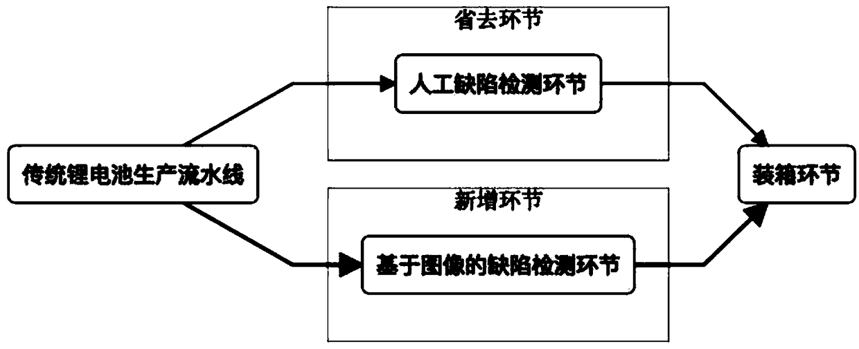 Lithium battery defect detection device based on battery temperature field and visible light image