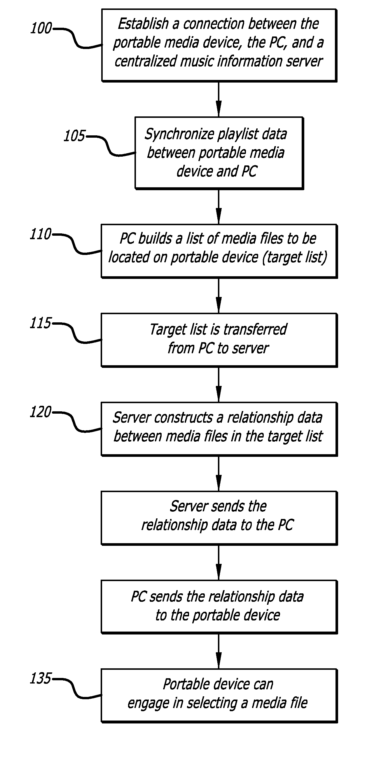 Media device and user interface for selecting media