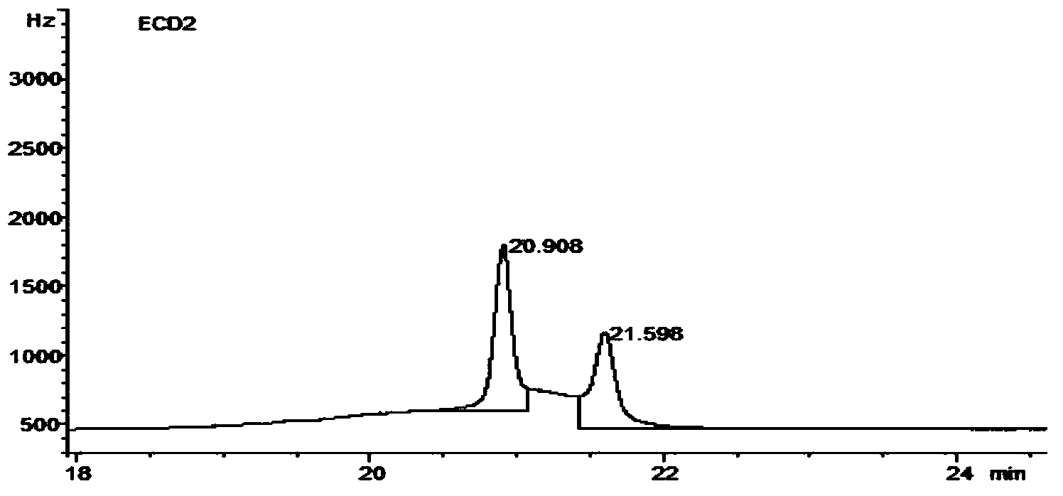 Method for determination of flumethrin in garlic or garlic product