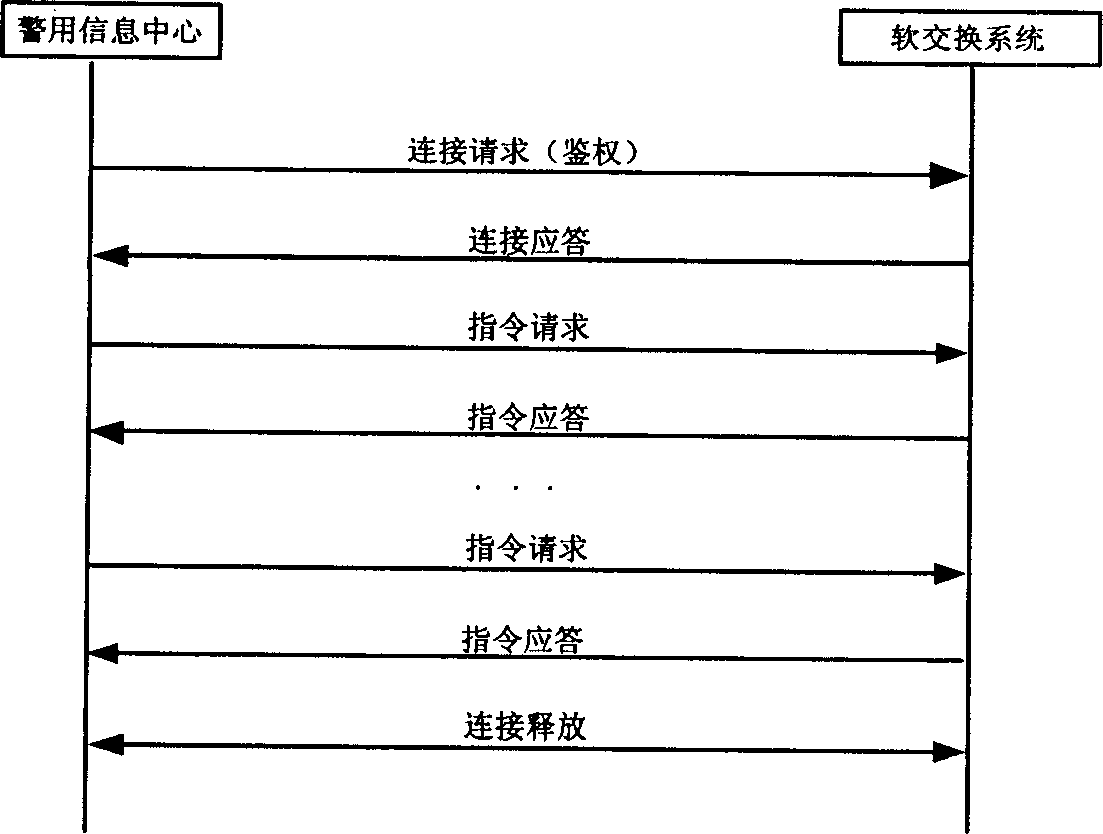 Method for call controlling and service monitoring of soft exchange monitoring