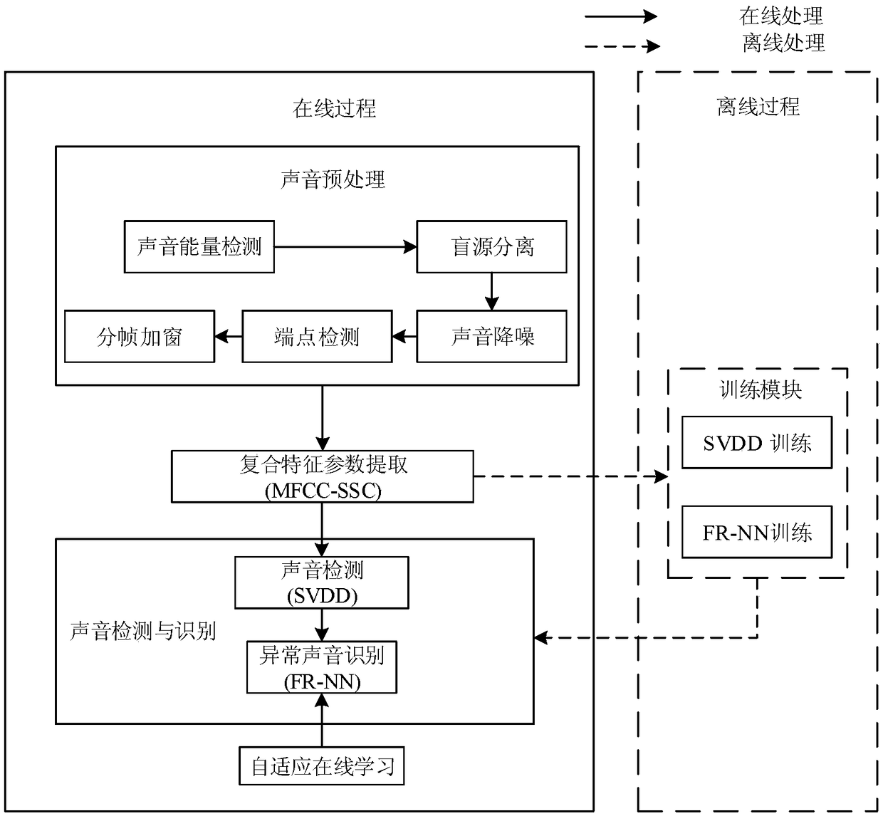 Live pig abnormal sound intelligent monitoring system and method