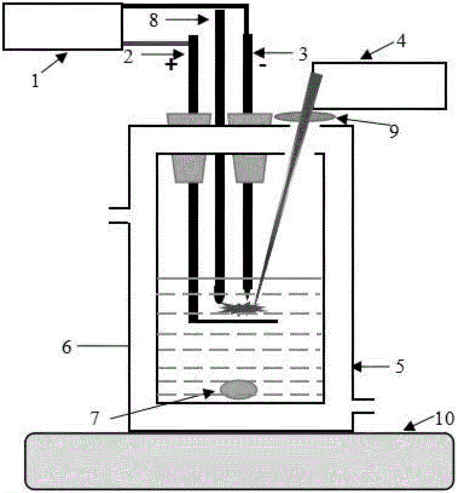 Device for synthesizing nano particles through glow discharge and synthesis method thereof