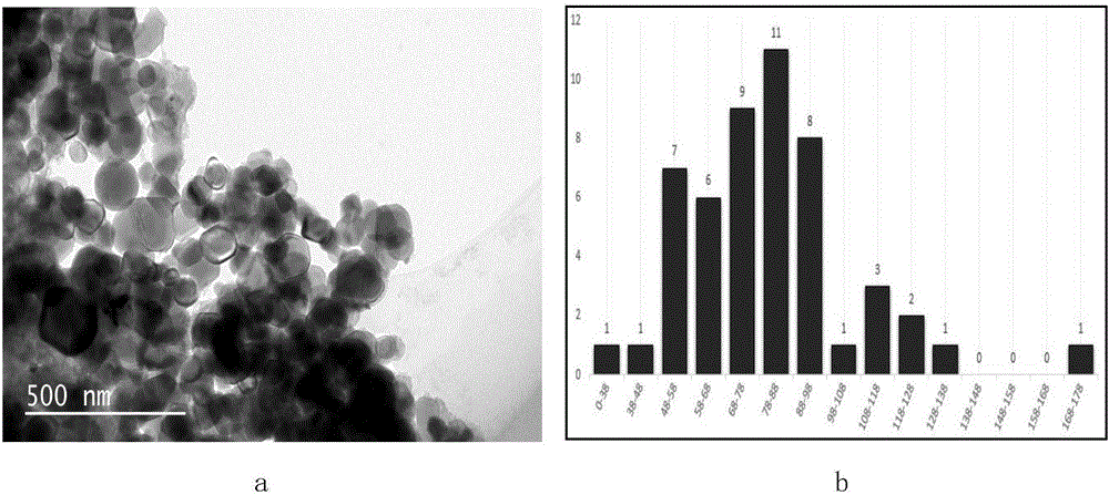 Device for synthesizing nano particles through glow discharge and synthesis method thereof