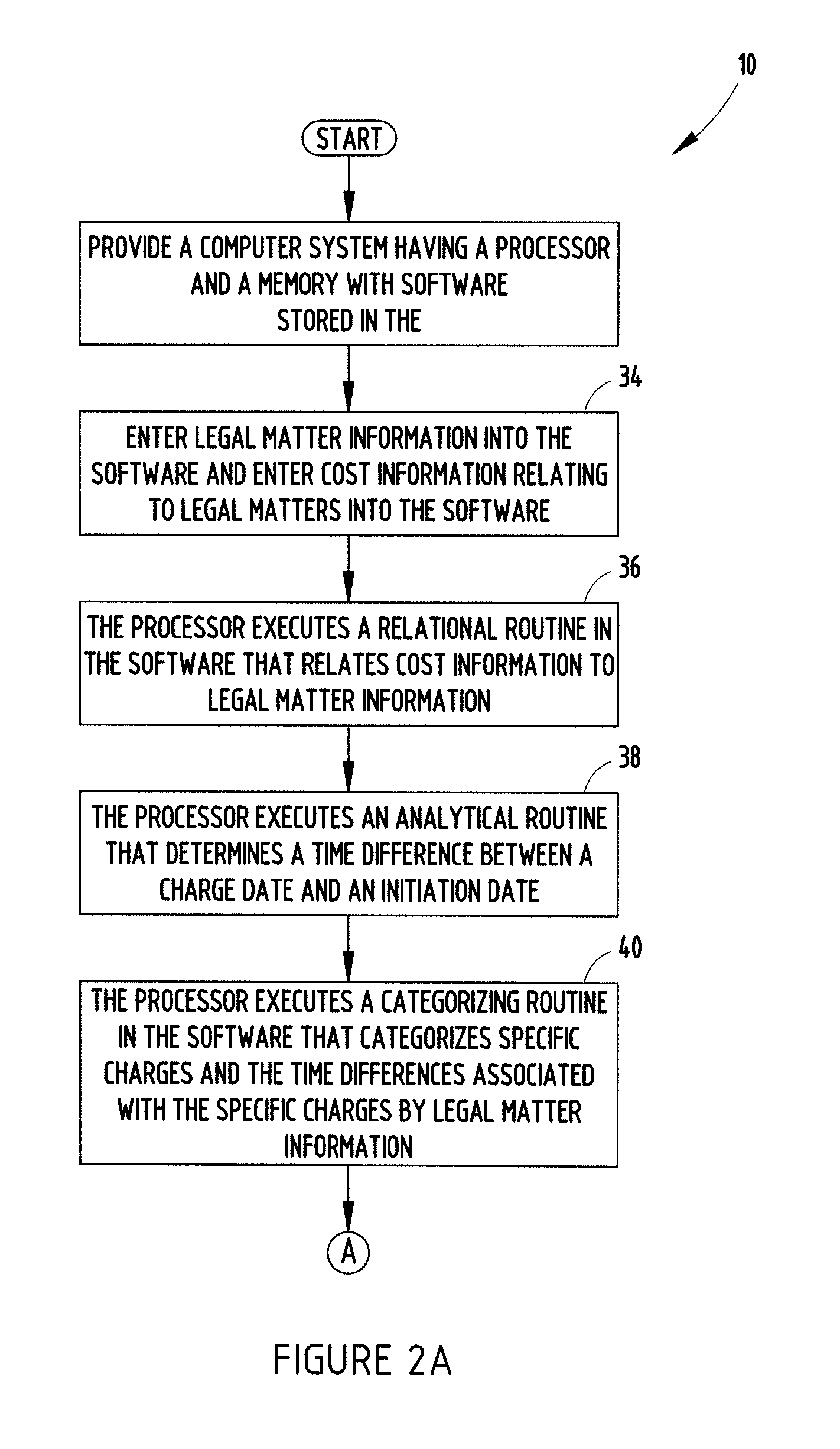 System and method for managing legal service providers