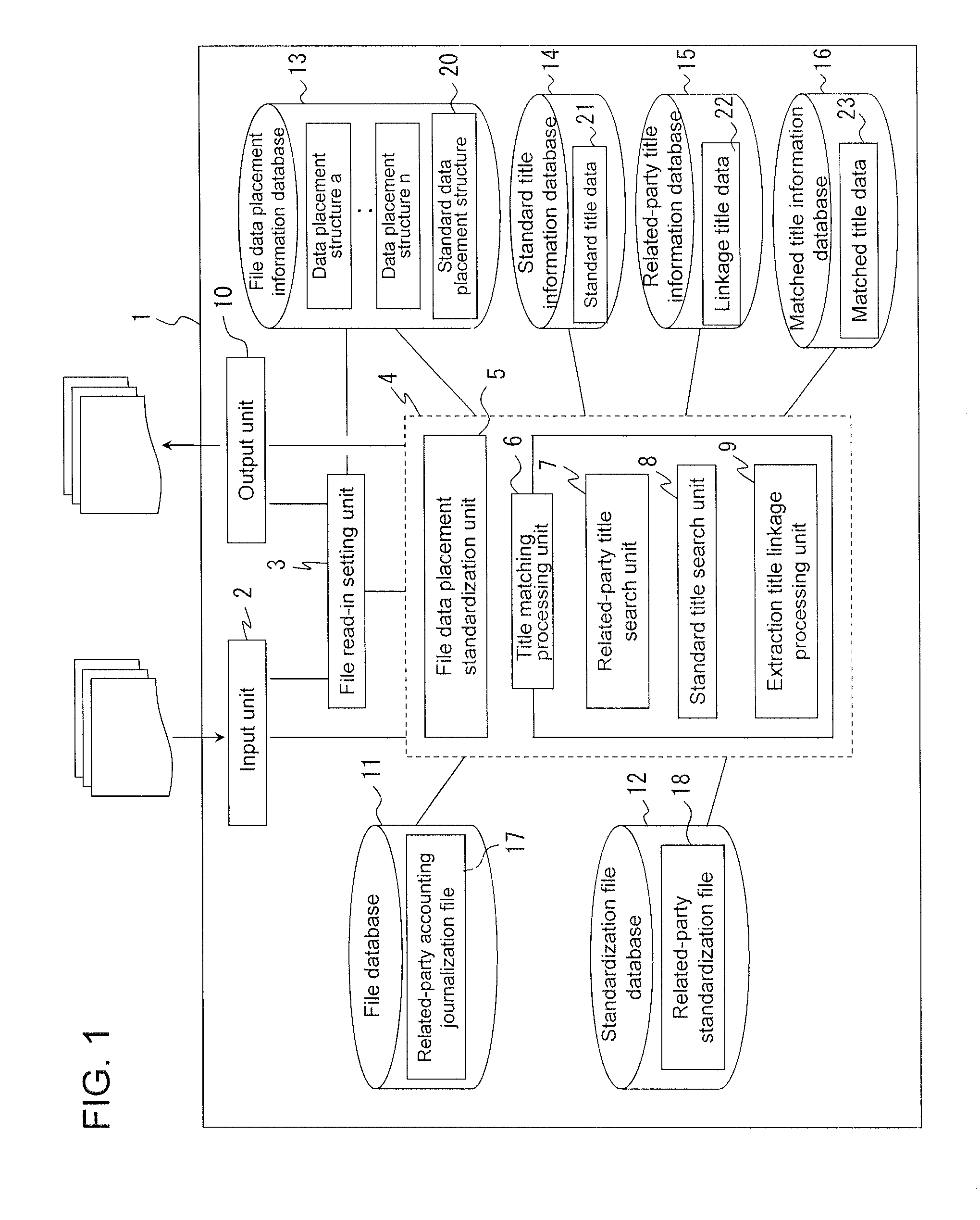 Accounting journalization file data standardization system