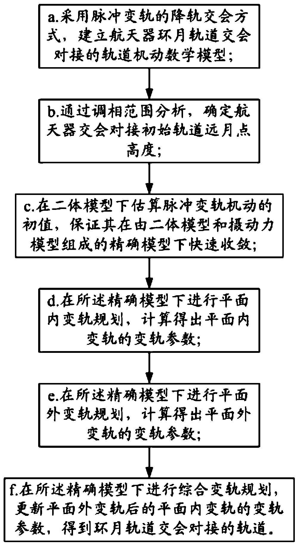 Orbit design method for spacecraft lunar orbit rendezvous and docking