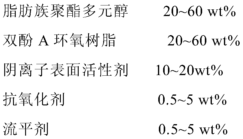 A low surface tension carbon fiber composite emulsion sizing agent and preparation method thereof