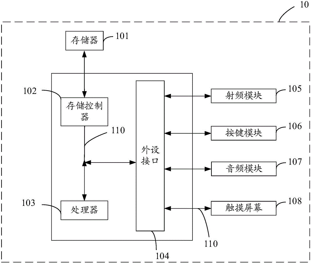 Touch screen restoration method and device