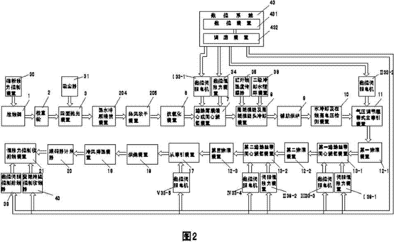 Numerical control multifunctional horizontal wrapping machine