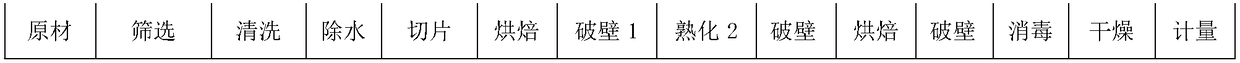 Five grain and coarse cereal powder and manufacture method thereof