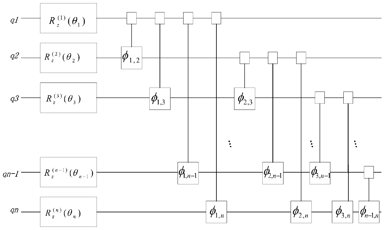 Gaussian distribution quantum state determination method and device and electronic equipment