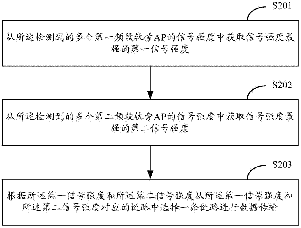 Method and device for selecting link