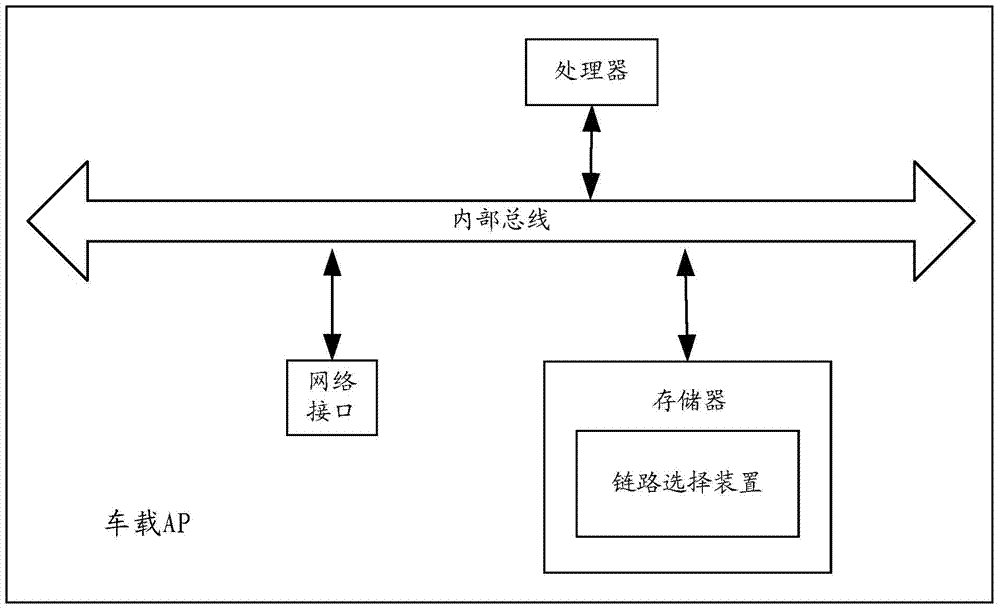 Method and device for selecting link