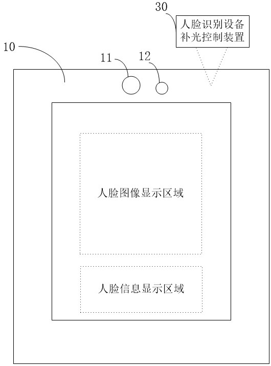 Face recognition equipment light supplement control method and device, equipment and storage medium