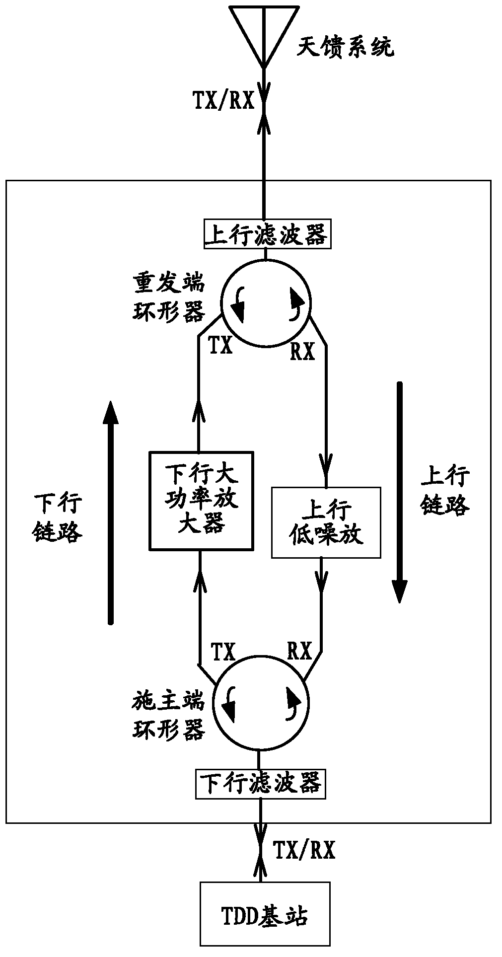 High-power covering method and covering device of TDD mobile communication system