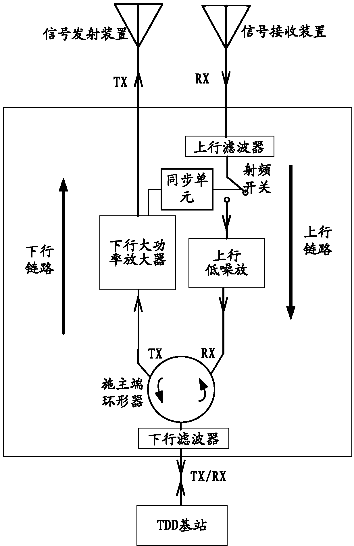 High-power covering method and covering device of TDD mobile communication system