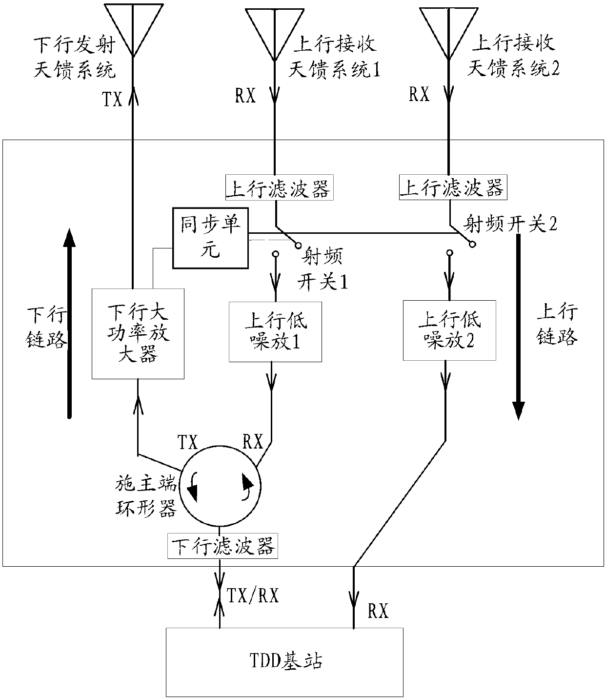 High-power covering method and covering device of TDD mobile communication system