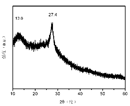 Polymer photocatalyst, and method of water-phase photo-catalytic selective alcohol oxidation