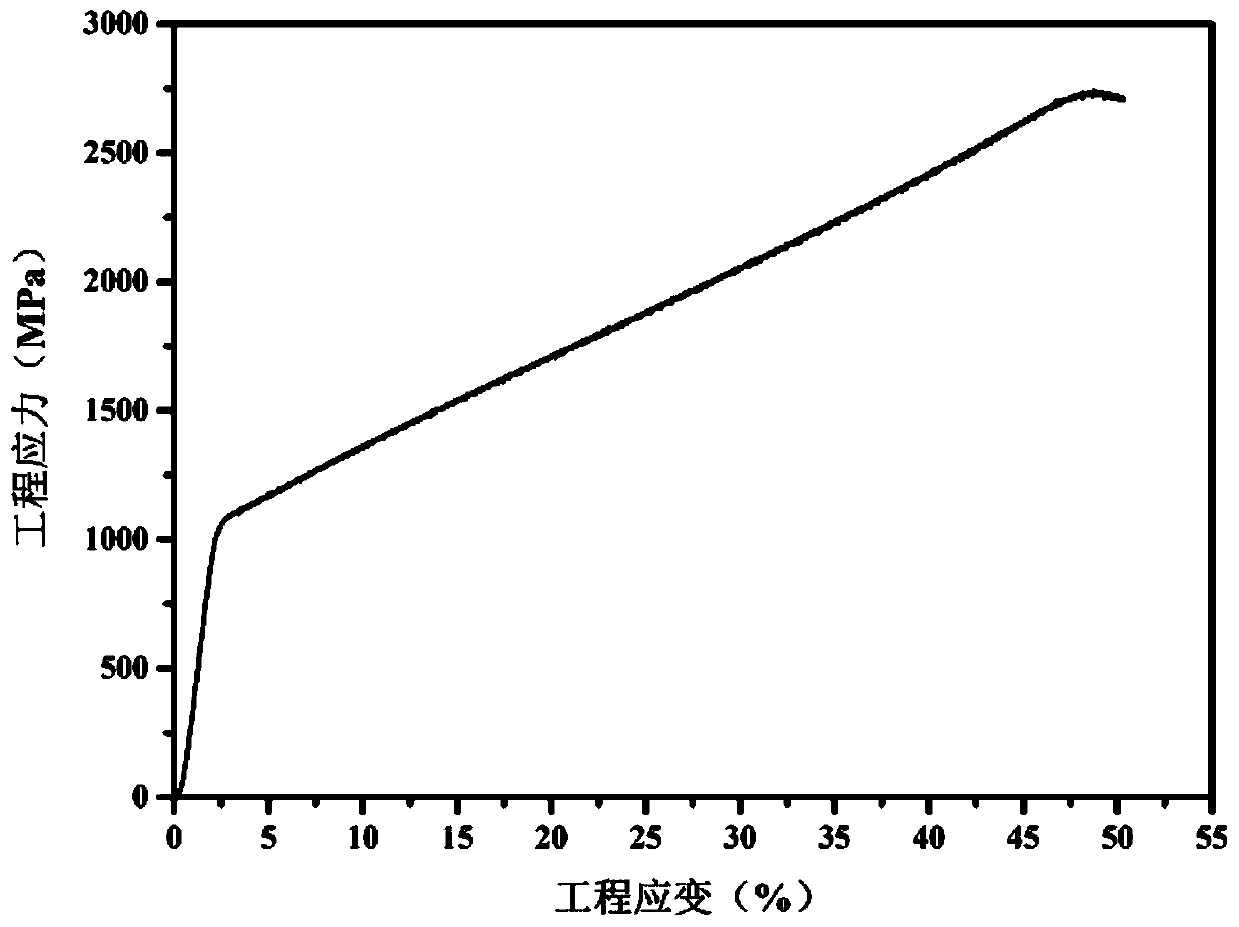 A kind of high-strength feconicrmn high-entropy alloy and preparation method thereof